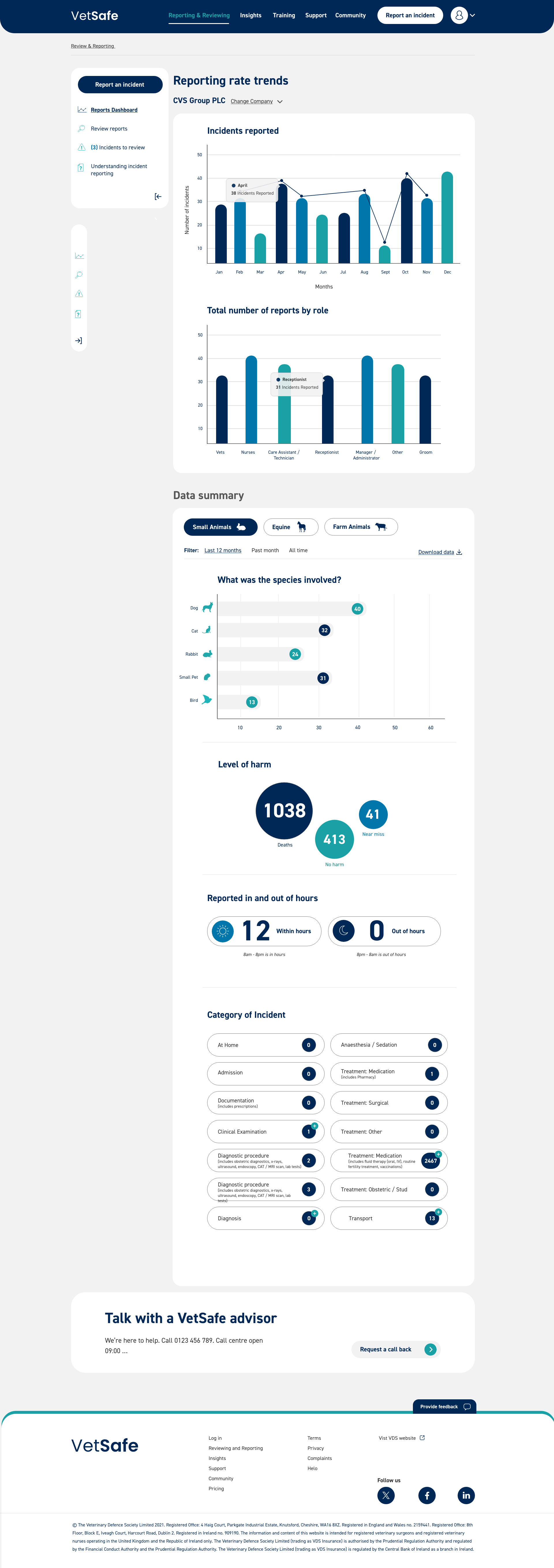 Vetsafe Reporting Reviewing Dashboard